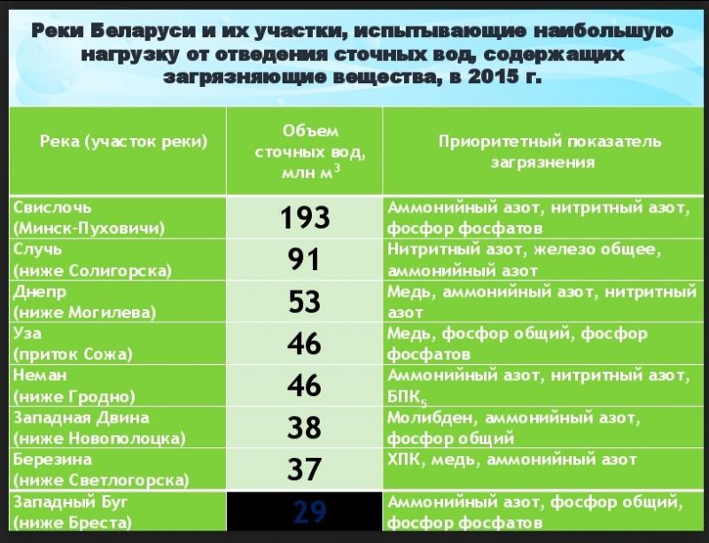 Ð¡Ð»Ð°Ð¹Ð´ Ð¸Ð· Ð¿ÑÐµÐ·ÐµÐ½ÑÐ°ÑÐ¸Ð¸ ÐÐ½Ð°ÑÐ¾Ð»Ð¸Ñ ÐÑÑÐ¸Ð½Ð¾Ð²Ð¸ÑÐ°
