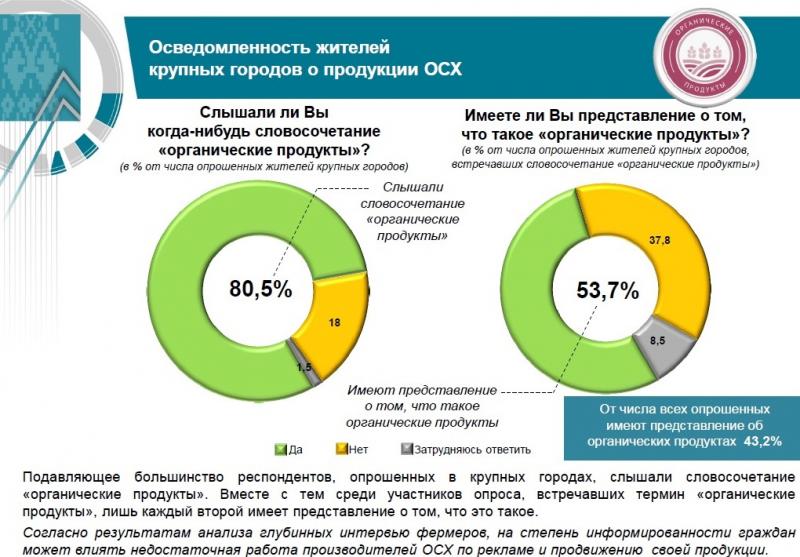 ÐÑÑÐ¾ÑÐ½Ð¸Ðº â Ð¸ÑÑÐ»ÐµÐ´Ð¾Ð²Ð°Ð½Ð¸Ðµ Ð¦Ð­Ð&nbsp; Ð² 2018 Ð³Ð¾Ð´Ñ