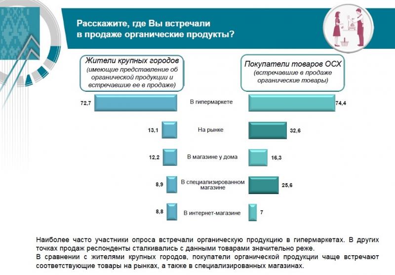 ÐÑÑÐ¾ÑÐ½Ð¸Ðº â Ð¸ÑÑÐ»ÐµÐ´Ð¾Ð²Ð°Ð½Ð¸Ðµ Ð¦Ð­Ð&nbsp; Ð² 2018 Ð³Ð¾Ð´Ñ