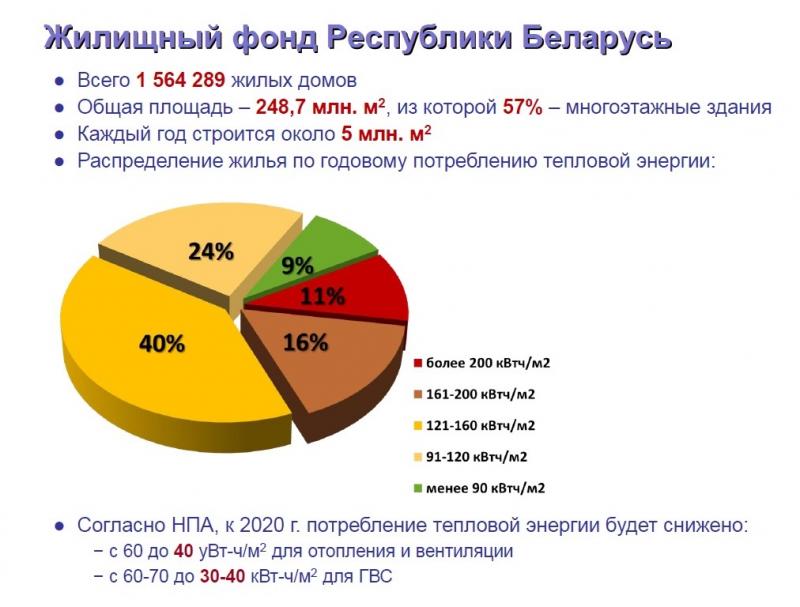 ÐÐ»Ð»ÑÑÑÑÐ°ÑÐ¸Ñ Ð¸Ð· Ð¿ÑÐµÐ·ÐµÐ½ÑÐ°ÑÐ¸Ð¸ ÑÐ¿Ð¸ÐºÐµÑÐ°