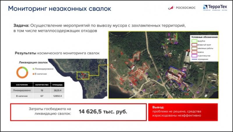 Ð¡Ð»Ð°Ð¹Ð´ Ð¸Ð· Ð¿ÑÐµÐ·ÐµÐ½ÑÐ°ÑÐ¸Ð¸ ÑÐ¿Ð¸ÐºÐµÑÐ°