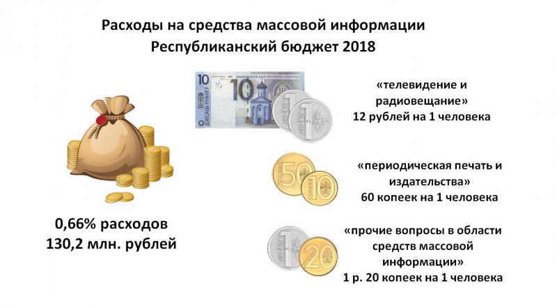 ÐÐ»Ð»ÑÑÑÑÐ°ÑÐ¸Ñ â Ð¿ÑÐ¾ÐµÐºÑ Â«ÐÐ¾ÑÑ ÑÑÐ°Ð´Ð°Â».