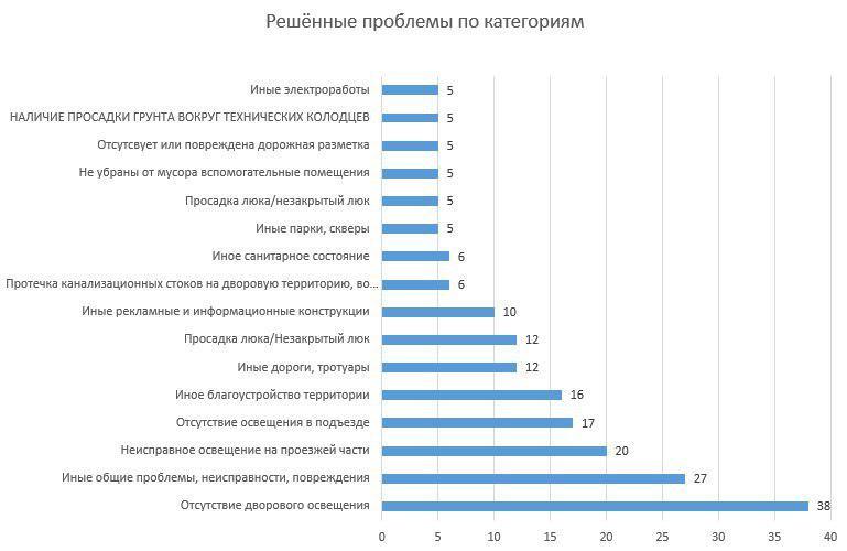 ÐÑÑÐ°ÑÐ°Ð½ÑÑ Ð¿ÑÐ°Ð±Ð»ÐµÐ¼Ñ Ð¿Ð° ÐºÐ°ÑÑÐ³Ð¾ÑÑÑÑ