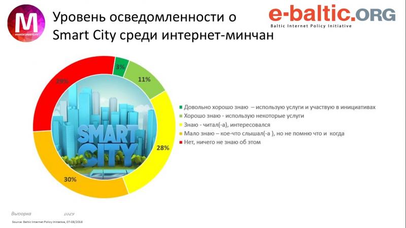 Ð¡ÐºÑÐ¸Ð½ÑÐ¾Ñ Ð¸Ð· Ð¿ÑÐµÐ·ÐµÐ½ÑÐ°ÑÐ¸Ð¸ ÐÐ¸ÑÐ°Ð¸Ð»Ð° ÐÐ¾ÑÐ¾ÑÐµÐ²Ð¸ÑÐ°