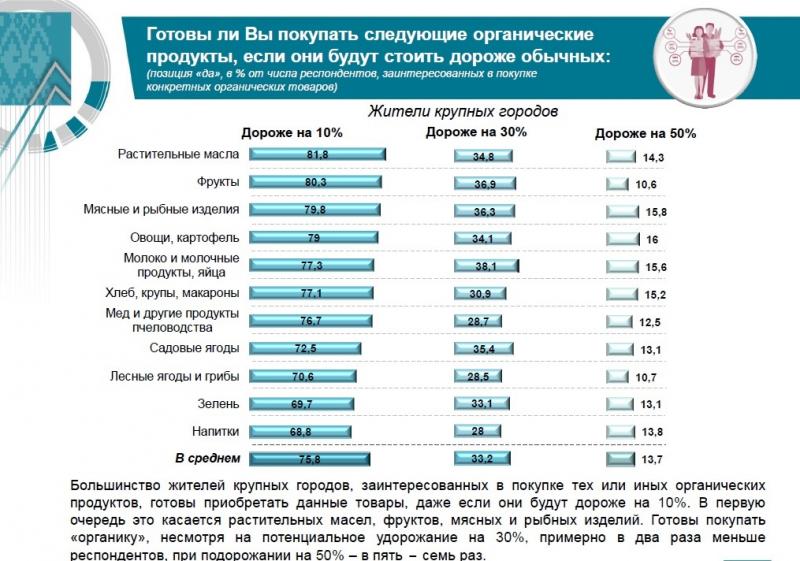 ÐÑÑÐ¾ÑÐ½Ð¸Ðº â Ð¸ÑÑÐ»ÐµÐ´Ð¾Ð²Ð°Ð½Ð¸Ðµ Ð¦Ð­Ð&nbsp; Ð² 2018 Ð³Ð¾Ð´Ñ