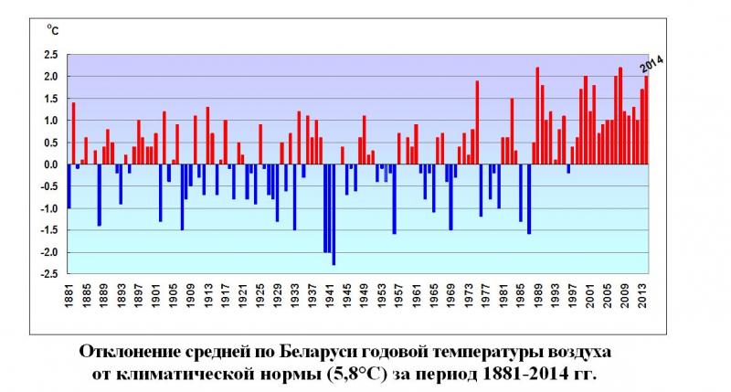 ÐÐ¾ Ð¸Ð½ÑÐ¾ÑÐ¼Ð°ÑÐ¸Ð¸ ÐÐ¸Ð´ÑÐ¾Ð¼ÐµÑÐ°.
