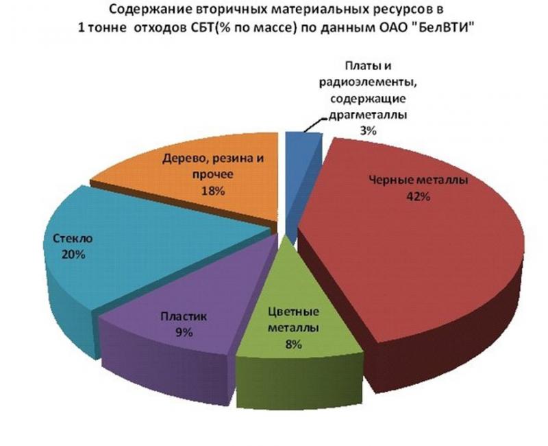 ÐÐ°Ð½Ð½ÑÐµ Â«ÐÐµÐ»ÐÐ¢ÐÂ»