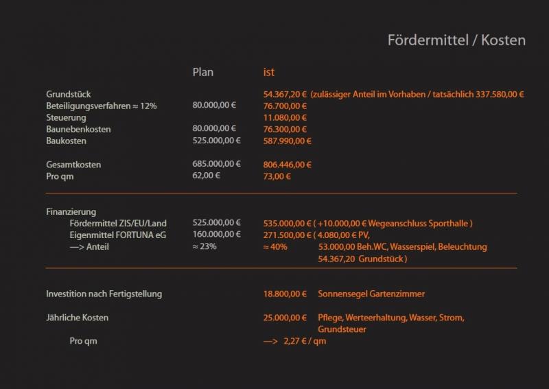 ÐÑÐ´Ð¶ÐµÑ Ð¿Ð¾ Ð¿Ð»Ð°Ð½Ñ Ð±ÑÐ» 685 000 ÐµÐ²ÑÐ¾, Ð² Ð¸ÑÐ¾Ð³Ðµ â 806 000 ÐµÐ²ÑÐ¾.