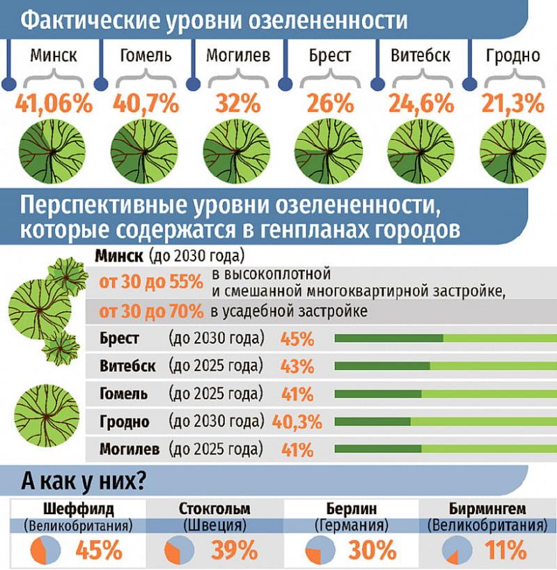 ÐÐ½ÑÐ¾Ð³ÑÐ°ÑÐ¸ÐºÐ° - sb.by
