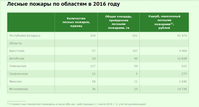 Ð¡ÐºÑÑÐ½ÑÐ¾Ñ Ð· ÑÐ°Ð¹ÑÐ° ÐÐ°ÑÑÑÐ½Ð°Ð»ÑÐ½Ð°Ð³Ð° ÑÑÐ°ÑÑÑÑÑÑÐ½Ð°Ð³Ð° ÐºÐ°Ð¼ÑÑÑÑÑ Ð&nbsp;ÑÑÐ¿ÑÐ±Ð»ÑÐºÑ ÐÐµÐ»Ð°ÑÑÑÑ