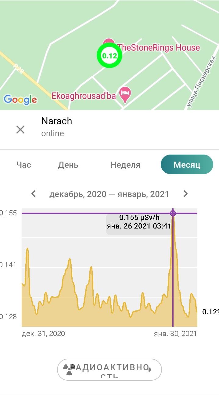ÐÐ·Ð¼ÐµÐ½ÐµÐ½Ð¸Ðµ ÑÐ°Ð´Ð¸Ð°ÑÐ¸Ð¾Ð½Ð½Ð¾Ð³Ð¾ ÑÐ¾Ð½Ð°, Ð·Ð°ÑÐ¸ÐºÑÐ¸ÑÐ¾Ð²Ð°Ð½Ð½Ð¾Ðµ Ð½Ð° ÐÐ°ÑÐ¾ÑÐ¸ 26 ÑÐ½Ð²Ð°ÑÑ