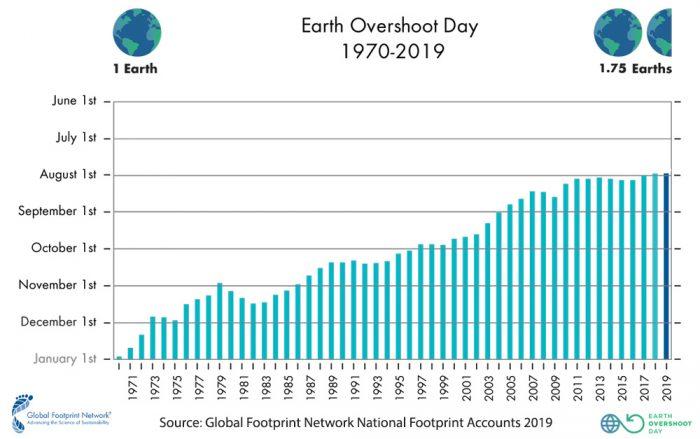www.overshootday.org