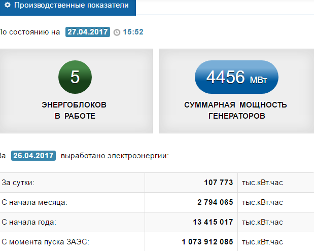 ÐÐ¾ÑÐ½Ð¾ÑÑÐ¸ ÐÐ°Ð¿Ð¾ÑÐ¾Ð¶ÑÐºÐ¾Ð¹ ÐÐ­Ð¡